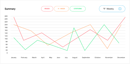 Track Your Scientific Impact